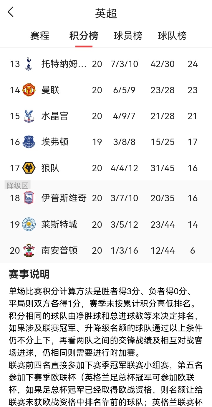 关于热刺客场击败谢菲联，英超积分榜追赶前四名的信息