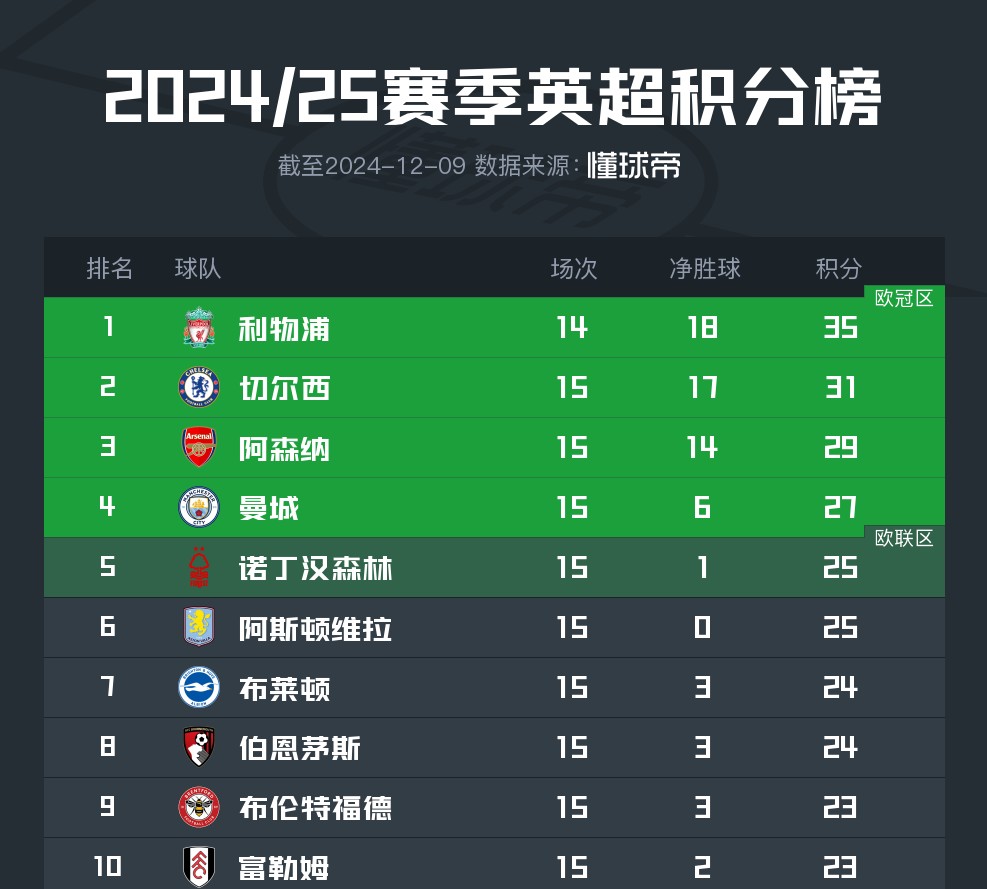 拉齐奥主场逆转击败切沃，领跑积分榜的简单介绍